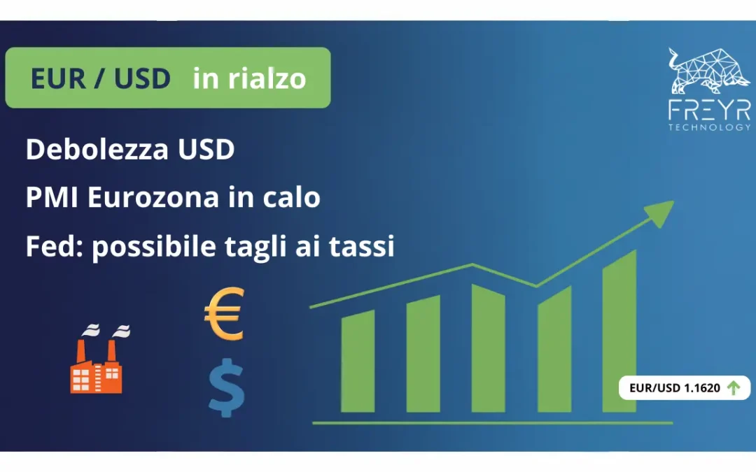 Grafico EUR-USD in rialzo del 1 Dicembre 2025 con Euro ai massimi di due settimane su Dollaro USA